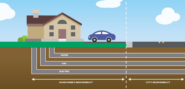 Underground Service Line Infographic