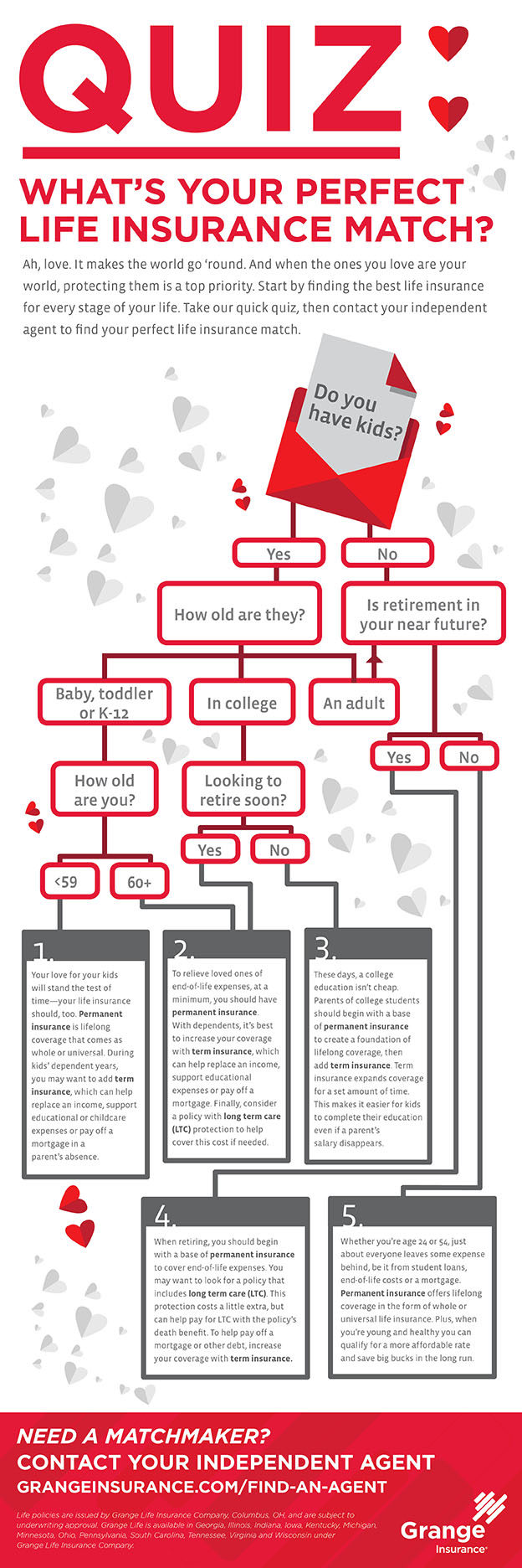 Infographic illustrating the perfect life insurance match