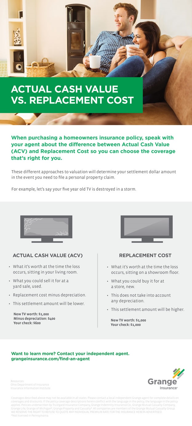infographic describes actual cash value and replacement cost in a home insurance policy